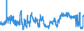 CN 6206 /Exports /Unit = Prices (Euro/ton) /Partner: Poland /Reporter: Eur27_2020 /6206:Women's or Girls' Blouses, Shirts and Shirt-blouses (Excl. Knitted or Crocheted and Vests)