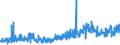 CN 6206 /Exports /Unit = Prices (Euro/ton) /Partner: Albania /Reporter: Eur27_2020 /6206:Women's or Girls' Blouses, Shirts and Shirt-blouses (Excl. Knitted or Crocheted and Vests)