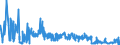 CN 6206 /Exports /Unit = Prices (Euro/ton) /Partner: Belarus /Reporter: Eur27_2020 /6206:Women's or Girls' Blouses, Shirts and Shirt-blouses (Excl. Knitted or Crocheted and Vests)