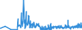 CN 6206 /Exports /Unit = Prices (Euro/ton) /Partner: Azerbaijan /Reporter: Eur27_2020 /6206:Women's or Girls' Blouses, Shirts and Shirt-blouses (Excl. Knitted or Crocheted and Vests)