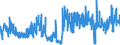 CN 6206 /Exports /Unit = Prices (Euro/ton) /Partner: Tunisia /Reporter: Eur27_2020 /6206:Women's or Girls' Blouses, Shirts and Shirt-blouses (Excl. Knitted or Crocheted and Vests)
