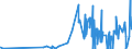 CN 6206 /Exports /Unit = Prices (Euro/ton) /Partner: Equat.guinea /Reporter: Eur27_2020 /6206:Women's or Girls' Blouses, Shirts and Shirt-blouses (Excl. Knitted or Crocheted and Vests)