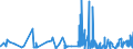 CN 6206 /Exports /Unit = Prices (Euro/ton) /Partner: Gabon /Reporter: Eur27_2020 /6206:Women's or Girls' Blouses, Shirts and Shirt-blouses (Excl. Knitted or Crocheted and Vests)