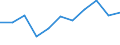 KN 62071100 /Exporte /Einheit = Preise (Euro/Bes. Maßeinheiten) /Partnerland: Belgien/Luxemburg /Meldeland: Eur27 /62071100:Slips und Andere Unterhosen, aus Baumwolle, FÃ¼r MÃ¤nner Oder Knaben (Ausg. aus Gewirken Oder Gestricken)