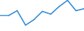 KN 62071100 /Exporte /Einheit = Preise (Euro/Bes. Maßeinheiten) /Partnerland: Belgien/Luxemburg /Meldeland: Eur27 /62071100:Slips und Andere Unterhosen, aus Baumwolle, für Männer Oder Knaben (Ausg. aus Gewirken Oder Gestricken)