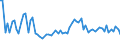 KN 62071100 /Exporte /Einheit = Preise (Euro/Bes. Maßeinheiten) /Partnerland: Ver.koenigreich(Nordirland) /Meldeland: Eur27_2020 /62071100:Slips und Andere Unterhosen, aus Baumwolle, FÃ¼r MÃ¤nner Oder Knaben (Ausg. aus Gewirken Oder Gestricken)