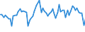 KN 62071100 /Exporte /Einheit = Preise (Euro/Bes. Maßeinheiten) /Partnerland: Ver.koenigreich(Ohne Nordirland) /Meldeland: Eur27_2020 /62071100:Slips und Andere Unterhosen, aus Baumwolle, FÃ¼r MÃ¤nner Oder Knaben (Ausg. aus Gewirken Oder Gestricken)