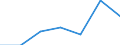 KN 62071100 /Exporte /Einheit = Preise (Euro/Bes. Maßeinheiten) /Partnerland: Schweiz /Meldeland: Eur27 /62071100:Slips und Andere Unterhosen, aus Baumwolle, FÃ¼r MÃ¤nner Oder Knaben (Ausg. aus Gewirken Oder Gestricken)