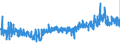 KN 62071100 /Exporte /Einheit = Preise (Euro/Bes. Maßeinheiten) /Partnerland: Oesterreich /Meldeland: Eur27_2020 /62071100:Slips und Andere Unterhosen, aus Baumwolle, FÃ¼r MÃ¤nner Oder Knaben (Ausg. aus Gewirken Oder Gestricken)