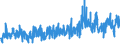 KN 62071100 /Exporte /Einheit = Preise (Euro/Bes. Maßeinheiten) /Partnerland: Schweiz /Meldeland: Eur27_2020 /62071100:Slips und Andere Unterhosen, aus Baumwolle, FÃ¼r MÃ¤nner Oder Knaben (Ausg. aus Gewirken Oder Gestricken)