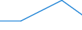 KN 62071100 /Exporte /Einheit = Preise (Euro/Bes. Maßeinheiten) /Partnerland: Sowjetunion /Meldeland: Eur27 /62071100:Slips und Andere Unterhosen, aus Baumwolle, FÃ¼r MÃ¤nner Oder Knaben (Ausg. aus Gewirken Oder Gestricken)