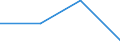 KN 62071100 /Exporte /Einheit = Preise (Euro/Bes. Maßeinheiten) /Partnerland: Tschechoslow /Meldeland: Eur27 /62071100:Slips und Andere Unterhosen, aus Baumwolle, FÃ¼r MÃ¤nner Oder Knaben (Ausg. aus Gewirken Oder Gestricken)