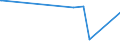 KN 62071100 /Exporte /Einheit = Preise (Euro/Bes. Maßeinheiten) /Partnerland: Tadschikistan /Meldeland: Eur27_2020 /62071100:Slips und Andere Unterhosen, aus Baumwolle, FÃ¼r MÃ¤nner Oder Knaben (Ausg. aus Gewirken Oder Gestricken)