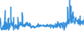 KN 62071100 /Exporte /Einheit = Preise (Euro/Bes. Maßeinheiten) /Partnerland: Slowenien /Meldeland: Eur27_2020 /62071100:Slips und Andere Unterhosen, aus Baumwolle, FÃ¼r MÃ¤nner Oder Knaben (Ausg. aus Gewirken Oder Gestricken)