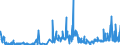 KN 62071100 /Exporte /Einheit = Preise (Euro/Bes. Maßeinheiten) /Partnerland: Tunesien /Meldeland: Eur27_2020 /62071100:Slips und Andere Unterhosen, aus Baumwolle, FÃ¼r MÃ¤nner Oder Knaben (Ausg. aus Gewirken Oder Gestricken)