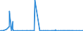 KN 62071100 /Exporte /Einheit = Preise (Euro/Bes. Maßeinheiten) /Partnerland: Libyen /Meldeland: Eur27_2020 /62071100:Slips und Andere Unterhosen, aus Baumwolle, FÃ¼r MÃ¤nner Oder Knaben (Ausg. aus Gewirken Oder Gestricken)