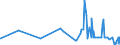 KN 62071100 /Exporte /Einheit = Preise (Euro/Bes. Maßeinheiten) /Partnerland: Mauretanien /Meldeland: Eur27_2020 /62071100:Slips und Andere Unterhosen, aus Baumwolle, FÃ¼r MÃ¤nner Oder Knaben (Ausg. aus Gewirken Oder Gestricken)