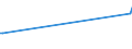 KN 62071100 /Exporte /Einheit = Preise (Euro/Bes. Maßeinheiten) /Partnerland: Tschad /Meldeland: Eur15 /62071100:Slips und Andere Unterhosen, aus Baumwolle, FÃ¼r MÃ¤nner Oder Knaben (Ausg. aus Gewirken Oder Gestricken)