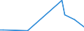 KN 62071100 /Exporte /Einheit = Preise (Euro/Bes. Maßeinheiten) /Partnerland: Sierra Leone /Meldeland: Eur27_2020 /62071100:Slips und Andere Unterhosen, aus Baumwolle, FÃ¼r MÃ¤nner Oder Knaben (Ausg. aus Gewirken Oder Gestricken)