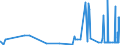 KN 62071100 /Exporte /Einheit = Preise (Euro/Bes. Maßeinheiten) /Partnerland: Ghana /Meldeland: Eur27_2020 /62071100:Slips und Andere Unterhosen, aus Baumwolle, FÃ¼r MÃ¤nner Oder Knaben (Ausg. aus Gewirken Oder Gestricken)