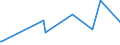 KN 62071100 /Exporte /Einheit = Preise (Euro/Bes. Maßeinheiten) /Partnerland: Aequat.guin. /Meldeland: Eur27_2020 /62071100:Slips und Andere Unterhosen, aus Baumwolle, FÃ¼r MÃ¤nner Oder Knaben (Ausg. aus Gewirken Oder Gestricken)