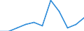 KN 62071900 /Exporte /Einheit = Preise (Euro/Bes. Maßeinheiten) /Partnerland: Belgien/Luxemburg /Meldeland: Eur27 /62071900:Slips und Andere Unterhosen, aus Spinnstoffen, FÃ¼r MÃ¤nner Oder Knaben (Ausg. aus Baumwolle Sowie aus Gewirken Oder Gestricken)