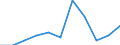 KN 62071900 /Exporte /Einheit = Preise (Euro/Bes. Maßeinheiten) /Partnerland: Belgien/Luxemburg /Meldeland: Eur27 /62071900:Slips und Andere Unterhosen, aus Spinnstoffen, für Männer Oder Knaben (Ausg. aus Baumwolle Sowie aus Gewirken Oder Gestricken)