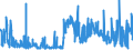 KN 62071900 /Exporte /Einheit = Preise (Euro/Bes. Maßeinheiten) /Partnerland: Luxemburg /Meldeland: Eur27_2020 /62071900:Slips und Andere Unterhosen, aus Spinnstoffen, FÃ¼r MÃ¤nner Oder Knaben (Ausg. aus Baumwolle Sowie aus Gewirken Oder Gestricken)