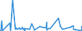 KN 62071900 /Exporte /Einheit = Preise (Euro/Bes. Maßeinheiten) /Partnerland: Montenegro /Meldeland: Eur27_2020 /62071900:Slips und Andere Unterhosen, aus Spinnstoffen, FÃ¼r MÃ¤nner Oder Knaben (Ausg. aus Baumwolle Sowie aus Gewirken Oder Gestricken)