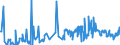 KN 62071900 /Exporte /Einheit = Preise (Euro/Bes. Maßeinheiten) /Partnerland: Serbien /Meldeland: Eur27_2020 /62071900:Slips und Andere Unterhosen, aus Spinnstoffen, FÃ¼r MÃ¤nner Oder Knaben (Ausg. aus Baumwolle Sowie aus Gewirken Oder Gestricken)