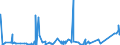 KN 62071900 /Exporte /Einheit = Preise (Euro/Bes. Maßeinheiten) /Partnerland: Tunesien /Meldeland: Eur27_2020 /62071900:Slips und Andere Unterhosen, aus Spinnstoffen, FÃ¼r MÃ¤nner Oder Knaben (Ausg. aus Baumwolle Sowie aus Gewirken Oder Gestricken)