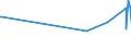 KN 62071900 /Exporte /Einheit = Preise (Euro/Bes. Maßeinheiten) /Partnerland: S.tome /Meldeland: Eur27_2020 /62071900:Slips und Andere Unterhosen, aus Spinnstoffen, FÃ¼r MÃ¤nner Oder Knaben (Ausg. aus Baumwolle Sowie aus Gewirken Oder Gestricken)