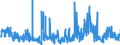 KN 62072200 /Exporte /Einheit = Preise (Euro/Bes. Maßeinheiten) /Partnerland: Niederlande /Meldeland: Eur27_2020 /62072200:Nachthemden und SchlafanzÃ¼ge, aus Chemiefasern, FÃ¼r MÃ¤nner Oder Knaben (Ausg. aus Gewirken Oder Gestricken Sowie Unterhemden und Unterhosen)