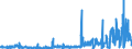 KN 62072200 /Exporte /Einheit = Preise (Euro/Bes. Maßeinheiten) /Partnerland: Ver.koenigreich /Meldeland: Eur27_2020 /62072200:Nachthemden und SchlafanzÃ¼ge, aus Chemiefasern, FÃ¼r MÃ¤nner Oder Knaben (Ausg. aus Gewirken Oder Gestricken Sowie Unterhemden und Unterhosen)