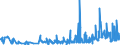 KN 62072200 /Exporte /Einheit = Preise (Euro/Bes. Maßeinheiten) /Partnerland: Daenemark /Meldeland: Eur27_2020 /62072200:Nachthemden und SchlafanzÃ¼ge, aus Chemiefasern, FÃ¼r MÃ¤nner Oder Knaben (Ausg. aus Gewirken Oder Gestricken Sowie Unterhemden und Unterhosen)