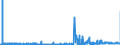 KN 62072200 /Exporte /Einheit = Preise (Euro/Bes. Maßeinheiten) /Partnerland: Griechenland /Meldeland: Eur27_2020 /62072200:Nachthemden und SchlafanzÃ¼ge, aus Chemiefasern, FÃ¼r MÃ¤nner Oder Knaben (Ausg. aus Gewirken Oder Gestricken Sowie Unterhemden und Unterhosen)