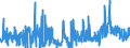 KN 62072200 /Exporte /Einheit = Preise (Euro/Bes. Maßeinheiten) /Partnerland: Portugal /Meldeland: Eur27_2020 /62072200:Nachthemden und SchlafanzÃ¼ge, aus Chemiefasern, FÃ¼r MÃ¤nner Oder Knaben (Ausg. aus Gewirken Oder Gestricken Sowie Unterhemden und Unterhosen)