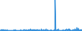 KN 62072200 /Exporte /Einheit = Preise (Euro/Bes. Maßeinheiten) /Partnerland: Luxemburg /Meldeland: Eur27_2020 /62072200:Nachthemden und SchlafanzÃ¼ge, aus Chemiefasern, FÃ¼r MÃ¤nner Oder Knaben (Ausg. aus Gewirken Oder Gestricken Sowie Unterhemden und Unterhosen)