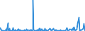 KN 62072200 /Exporte /Einheit = Preise (Euro/Bes. Maßeinheiten) /Partnerland: Melilla /Meldeland: Eur27_2020 /62072200:Nachthemden und SchlafanzÃ¼ge, aus Chemiefasern, FÃ¼r MÃ¤nner Oder Knaben (Ausg. aus Gewirken Oder Gestricken Sowie Unterhemden und Unterhosen)