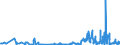 KN 62072200 /Exporte /Einheit = Preise (Euro/Bes. Maßeinheiten) /Partnerland: Norwegen /Meldeland: Eur27_2020 /62072200:Nachthemden und SchlafanzÃ¼ge, aus Chemiefasern, FÃ¼r MÃ¤nner Oder Knaben (Ausg. aus Gewirken Oder Gestricken Sowie Unterhemden und Unterhosen)