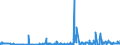 KN 62072200 /Exporte /Einheit = Preise (Euro/Bes. Maßeinheiten) /Partnerland: Finnland /Meldeland: Eur27_2020 /62072200:Nachthemden und SchlafanzÃ¼ge, aus Chemiefasern, FÃ¼r MÃ¤nner Oder Knaben (Ausg. aus Gewirken Oder Gestricken Sowie Unterhemden und Unterhosen)