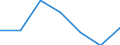 KN 62072200 /Exporte /Einheit = Preise (Euro/Bes. Maßeinheiten) /Partnerland: Schweiz /Meldeland: Eur27 /62072200:Nachthemden und SchlafanzÃ¼ge, aus Chemiefasern, FÃ¼r MÃ¤nner Oder Knaben (Ausg. aus Gewirken Oder Gestricken Sowie Unterhemden und Unterhosen)