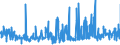 KN 62072200 /Exporte /Einheit = Preise (Euro/Bes. Maßeinheiten) /Partnerland: Oesterreich /Meldeland: Eur27_2020 /62072200:Nachthemden und SchlafanzÃ¼ge, aus Chemiefasern, FÃ¼r MÃ¤nner Oder Knaben (Ausg. aus Gewirken Oder Gestricken Sowie Unterhemden und Unterhosen)