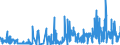 KN 62072200 /Exporte /Einheit = Preise (Euro/Bes. Maßeinheiten) /Partnerland: Schweiz /Meldeland: Eur27_2020 /62072200:Nachthemden und SchlafanzÃ¼ge, aus Chemiefasern, FÃ¼r MÃ¤nner Oder Knaben (Ausg. aus Gewirken Oder Gestricken Sowie Unterhemden und Unterhosen)