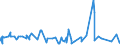 KN 62072200 /Exporte /Einheit = Preise (Euro/Bes. Maßeinheiten) /Partnerland: Gibraltar /Meldeland: Eur27_2020 /62072200:Nachthemden und SchlafanzÃ¼ge, aus Chemiefasern, FÃ¼r MÃ¤nner Oder Knaben (Ausg. aus Gewirken Oder Gestricken Sowie Unterhemden und Unterhosen)