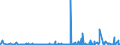 KN 62072200 /Exporte /Einheit = Preise (Euro/Bes. Maßeinheiten) /Partnerland: Malta /Meldeland: Eur27_2020 /62072200:Nachthemden und SchlafanzÃ¼ge, aus Chemiefasern, FÃ¼r MÃ¤nner Oder Knaben (Ausg. aus Gewirken Oder Gestricken Sowie Unterhemden und Unterhosen)