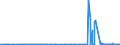 KN 62072200 /Exporte /Einheit = Preise (Euro/Bes. Maßeinheiten) /Partnerland: Tuerkei /Meldeland: Eur27_2020 /62072200:Nachthemden und SchlafanzÃ¼ge, aus Chemiefasern, FÃ¼r MÃ¤nner Oder Knaben (Ausg. aus Gewirken Oder Gestricken Sowie Unterhemden und Unterhosen)