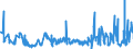 KN 62072200 /Exporte /Einheit = Preise (Euro/Bes. Maßeinheiten) /Partnerland: Estland /Meldeland: Eur27_2020 /62072200:Nachthemden und SchlafanzÃ¼ge, aus Chemiefasern, FÃ¼r MÃ¤nner Oder Knaben (Ausg. aus Gewirken Oder Gestricken Sowie Unterhemden und Unterhosen)