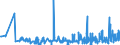 KN 62072200 /Exporte /Einheit = Preise (Euro/Bes. Maßeinheiten) /Partnerland: Lettland /Meldeland: Eur27_2020 /62072200:Nachthemden und SchlafanzÃ¼ge, aus Chemiefasern, FÃ¼r MÃ¤nner Oder Knaben (Ausg. aus Gewirken Oder Gestricken Sowie Unterhemden und Unterhosen)