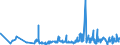 KN 62072200 /Exporte /Einheit = Preise (Euro/Bes. Maßeinheiten) /Partnerland: Litauen /Meldeland: Eur27_2020 /62072200:Nachthemden und SchlafanzÃ¼ge, aus Chemiefasern, FÃ¼r MÃ¤nner Oder Knaben (Ausg. aus Gewirken Oder Gestricken Sowie Unterhemden und Unterhosen)